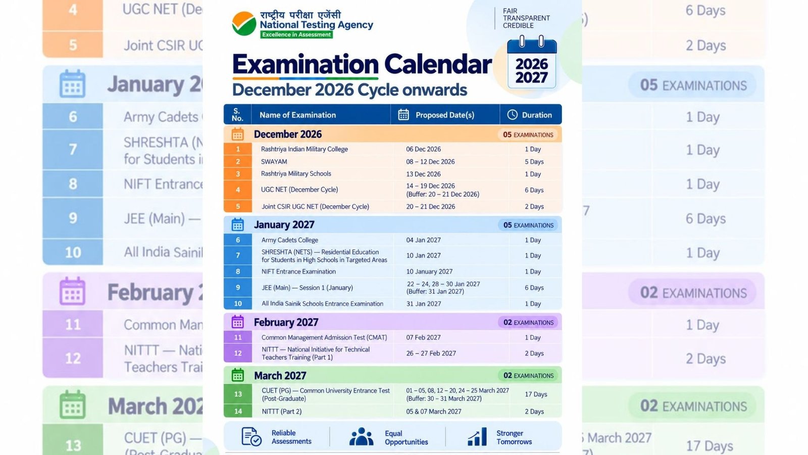NTA Examination Calendar 2026-27 Released: Check Proposed Exam Schedule