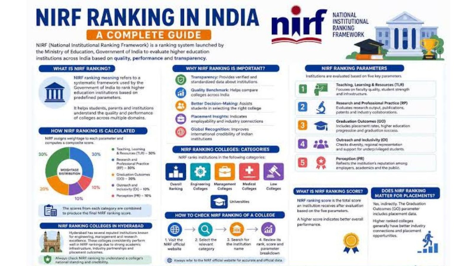 NIRF Rankings 2026: Why Higher Education Rankings May Distort Institutional Priorities