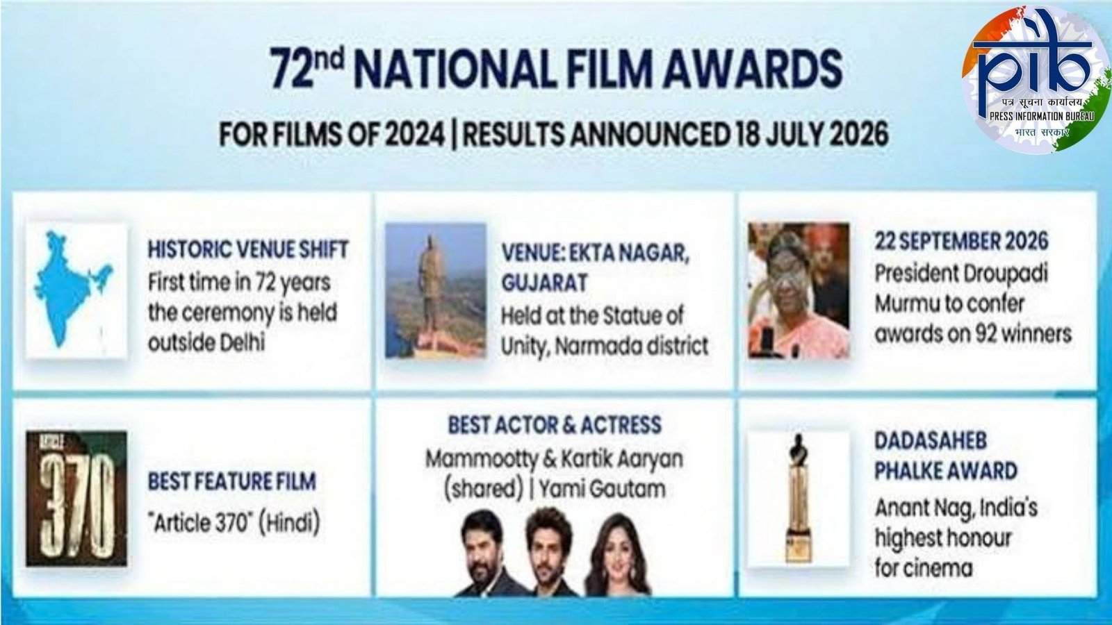 72nd National Film Awards 2026: When and Where to Watch the Ceremony Live