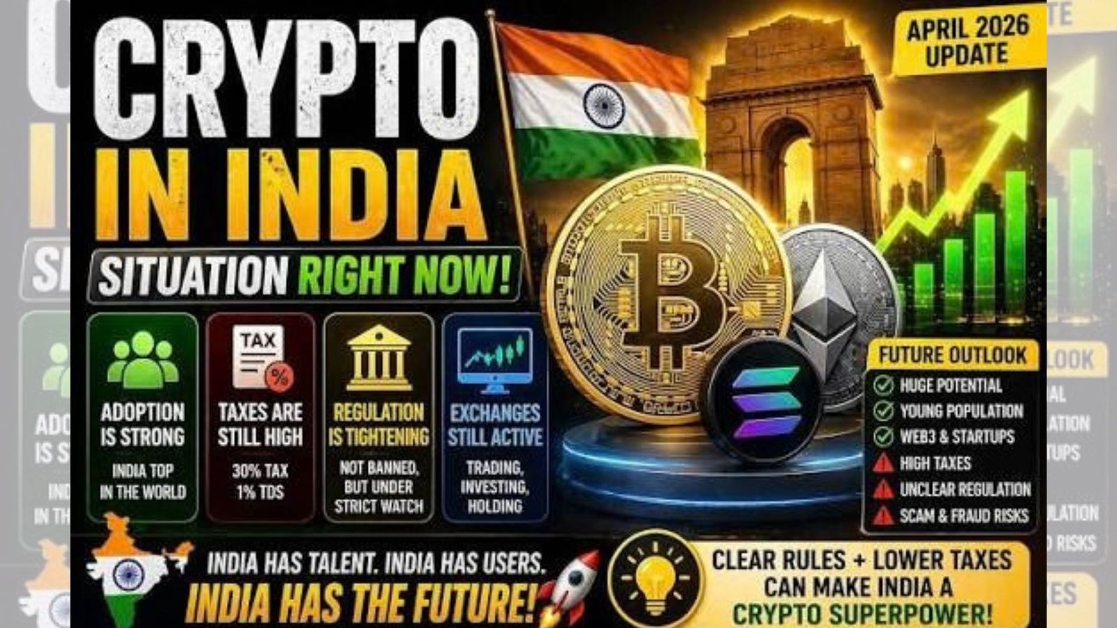 Why Crypto Is Still Thriving Among Indian Investors in 2026