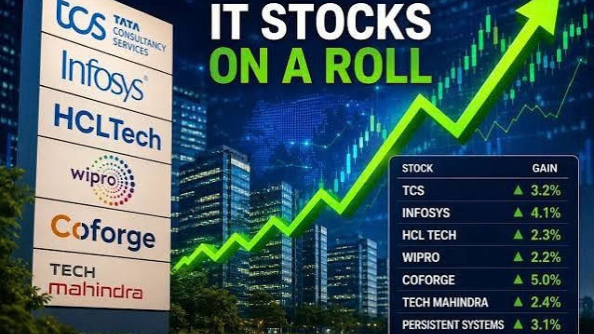 Indian IT stocks remain in focus as brokerages assess AI demand, earnings prospects and fresh share price targets.