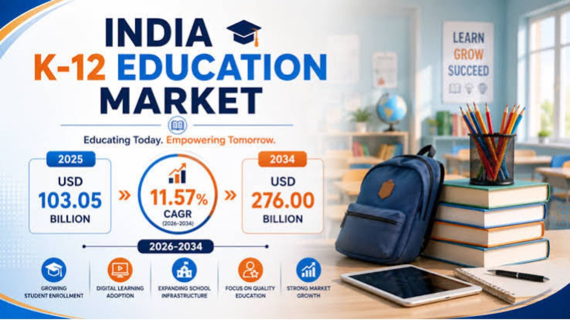 India K-12 Market: Schools, AI and Changing Parent Demand