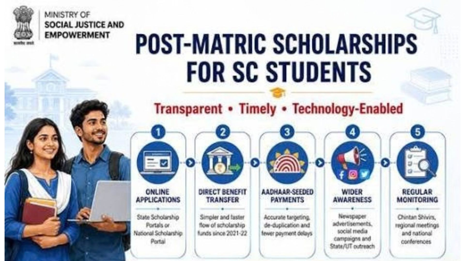 Delhi schools have been directed to ensure Aadhaar seeding of eligible students’ bank accounts to prevent delays in financial assistance.