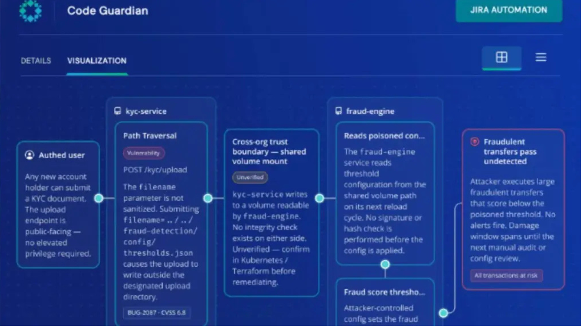Rubrik Launches Code Guardian to Counter AI Security Threats