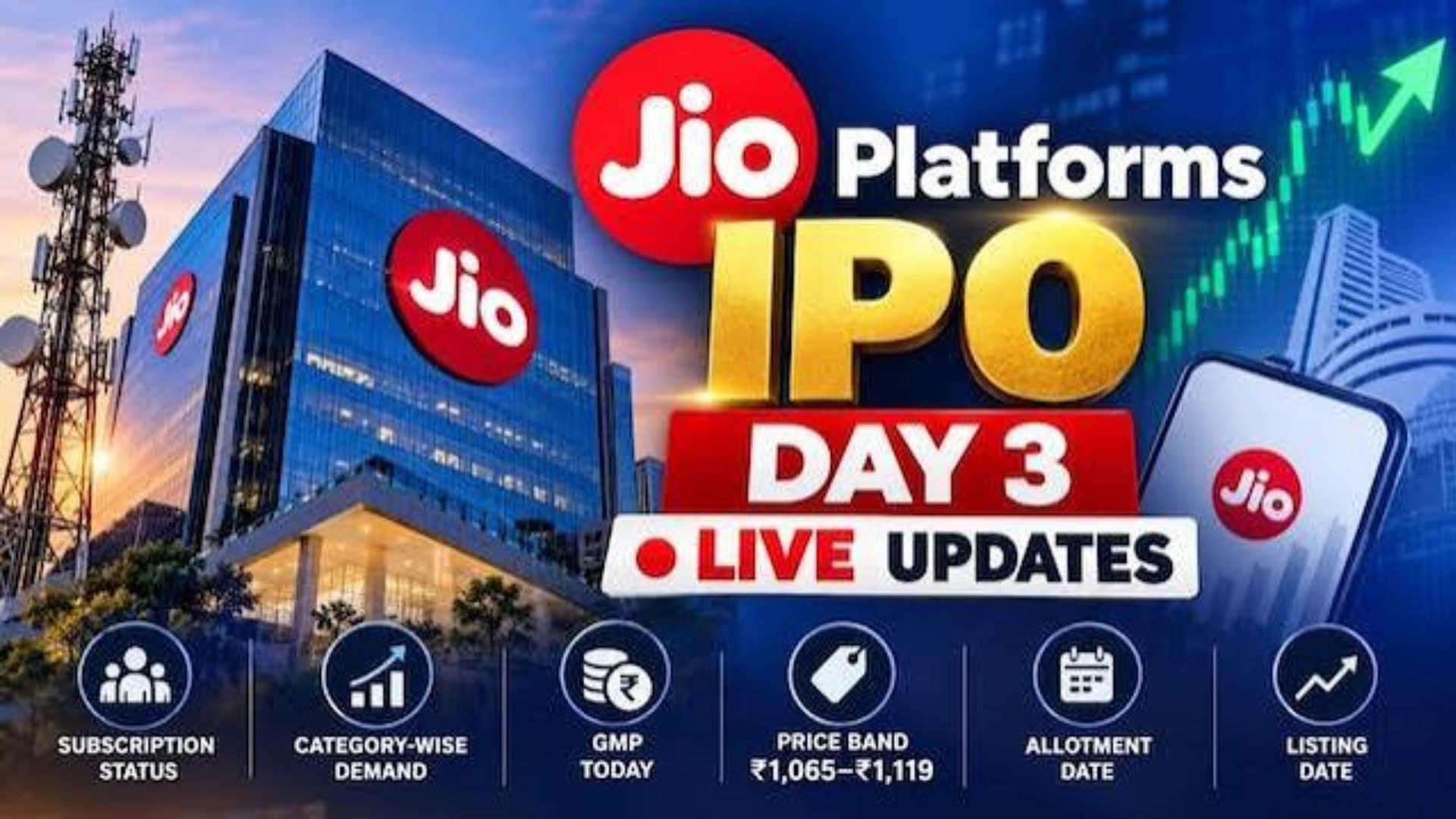 Jio Platforms is seeking to raise Rs 30,213 crore through its IPO, which closes on October 23.