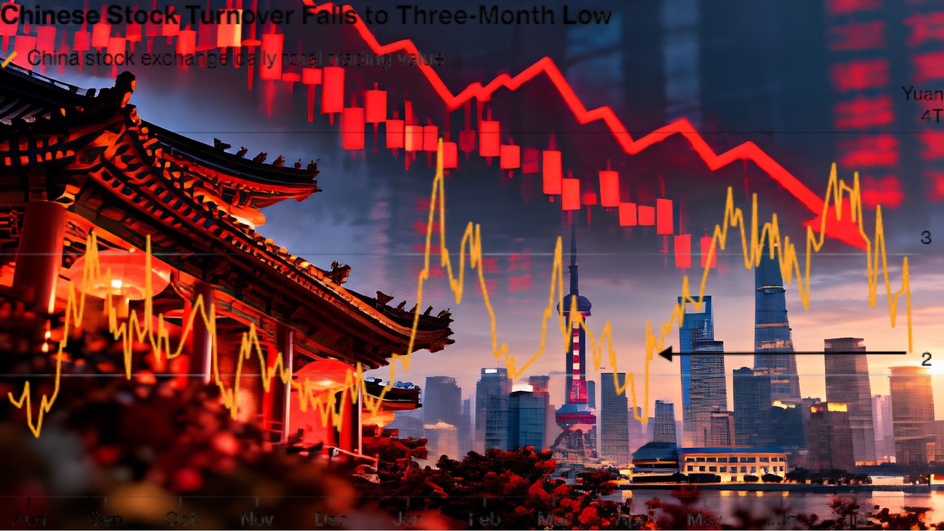 China Stock Market Falls 20%: 3 Key Reasons