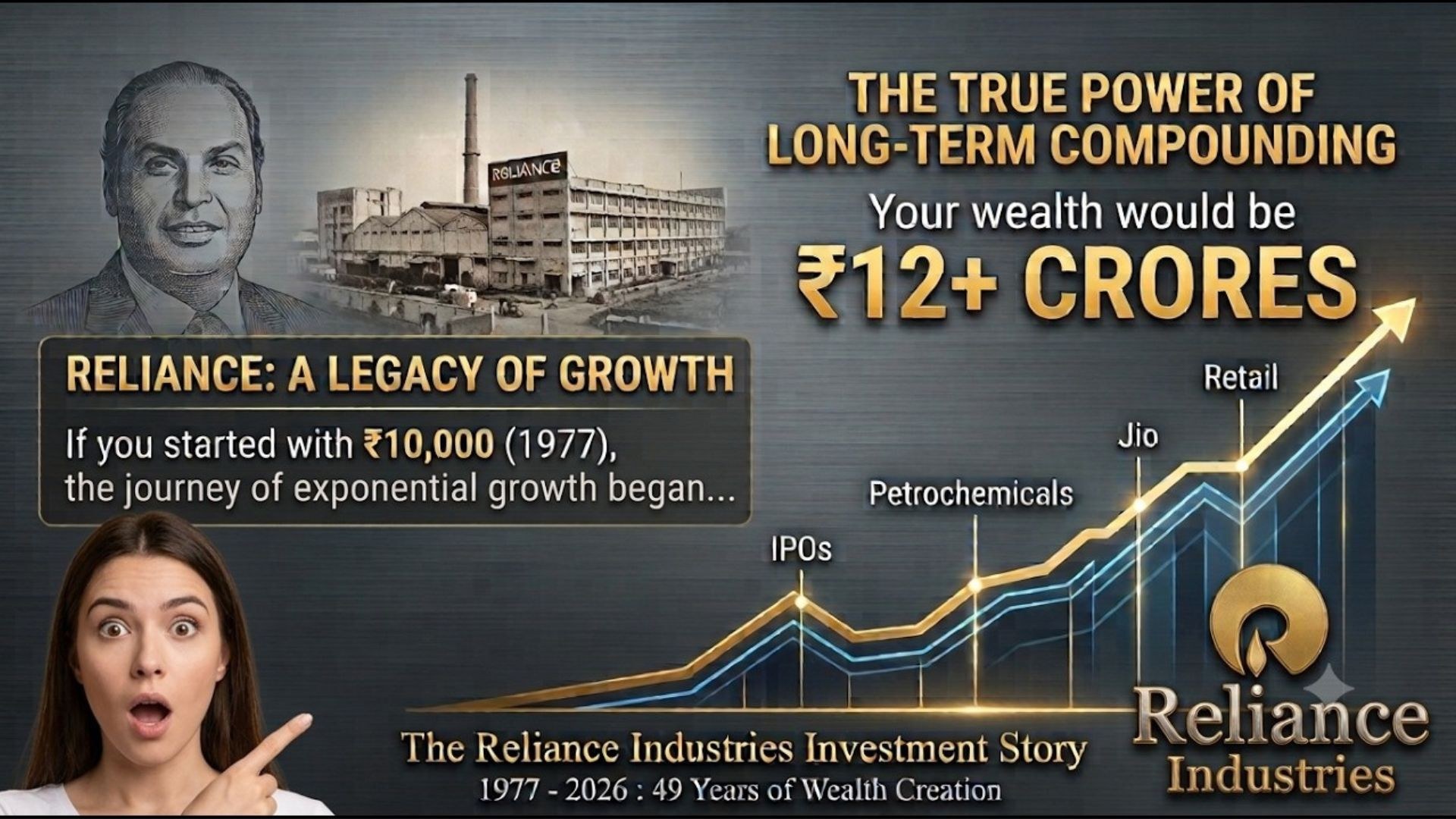 ₹1,000 in Reliance IPO in 1977 Becomes ₹52.93 Lakh